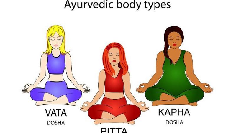 Ayurveda Body Type and Diet